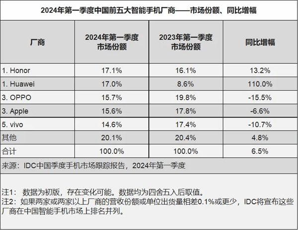 趙明：榮耀繼承了華為優秀的部分