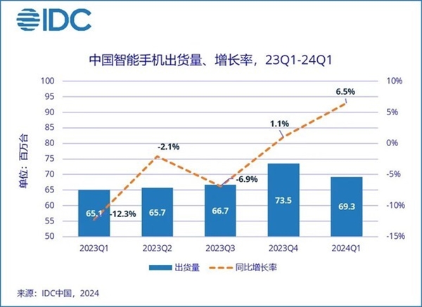 榮耀登頂中國市場 背后釋放什么信號