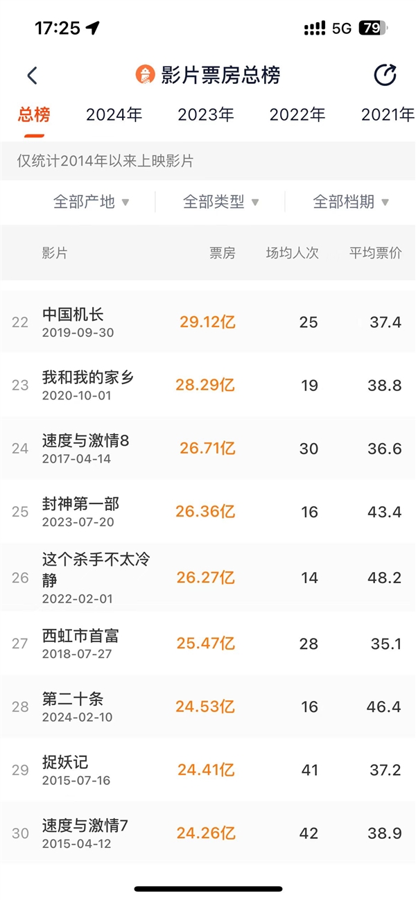 張藝謀《第二十條》網播上線：愛奇藝、騰訊視頻、優酷會員免費看