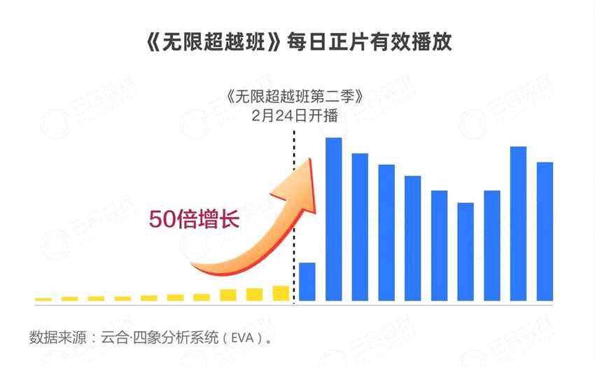 2024開年綜藝市場洞察 - 優酷起勢強勁