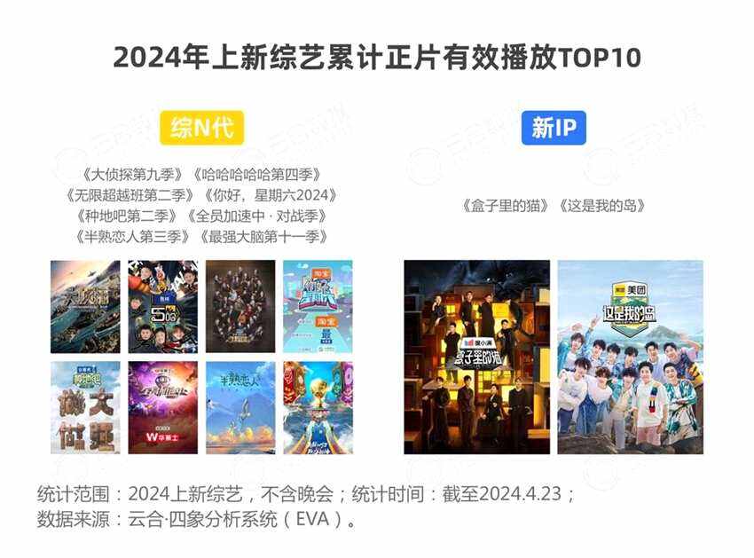 2024開年綜藝市場洞察 - 優酷起勢強勁
