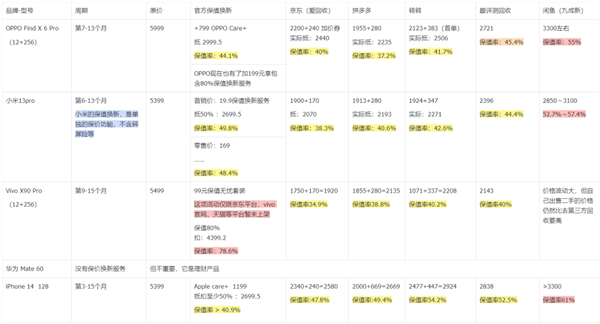 發布兩個月降價2000+ 現在旗艦機跳水真的有點猛