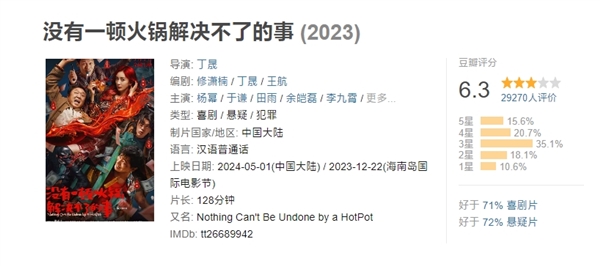 豆瓣6.3分口碑倒數！楊冪新電影《沒有一頓火鍋解決不了的事》官宣撤檔