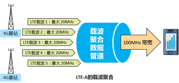 5G我還沒用明白呢 5.5G就來了