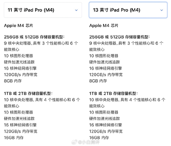 iPad也買不起了！蘋果牙膏擠爆：新iPad貴2萬+：入門版減配 仍送20W充電器