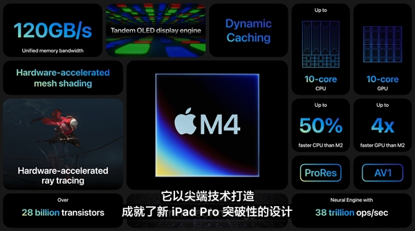 首發3nm工藝M4芯片！新iPad Pro正式發布：799美元起