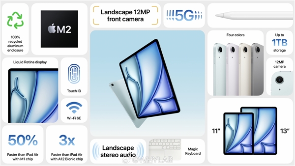 Air系列首次雙尺寸！蘋果全新iPad Air 6發布：11/13英寸可選 599美元起