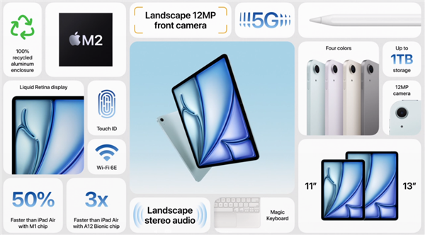 全套超1.5萬！蘋果新iPad Air第一次兩種尺寸、M2降維打擊