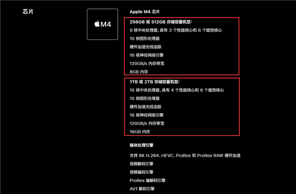 庫克刀法精準(zhǔn)！全新iPad Pro 1TB/2TB才是滿血M4芯片：14099元起