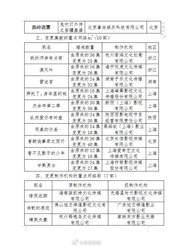 5月16日開播！《慶余年2》備案信息曝光：共36集