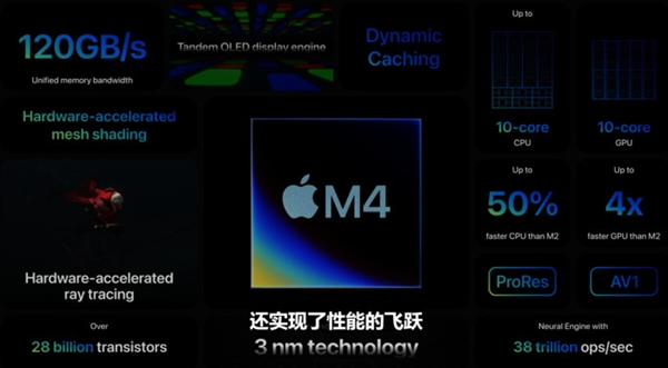 AI PC時代來了 蘋果：我拿iPad Pro給你們打個樣