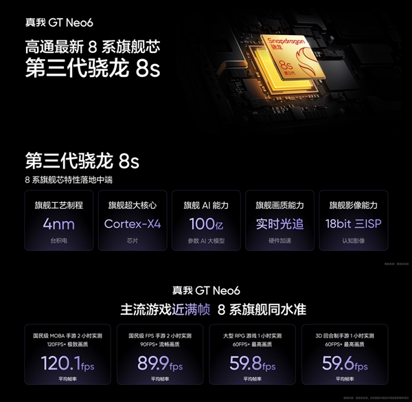 驍龍8s Gen3閃充之王 真我GT Neo6發布：2099元起