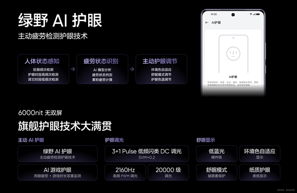 亮度高的驍龍8系手機！真我GT Neo6峰值亮度高達6000尼特