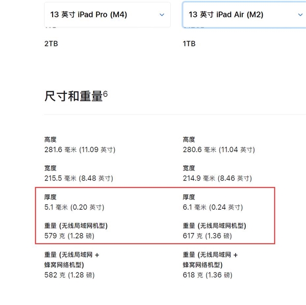 Air名不副實！蘋果全新iPad Pro比Air更輕薄