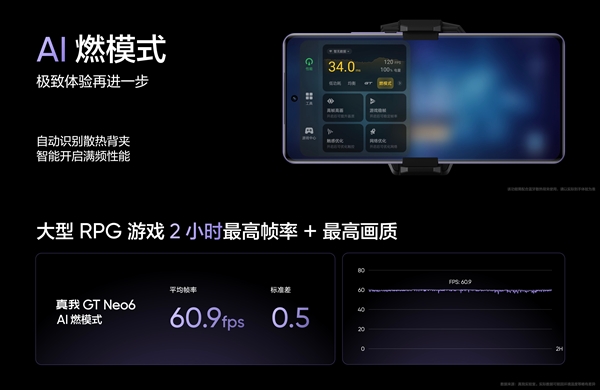 強(qiáng)驍龍8s Gen3旗艦！真我GT Neo6亮相