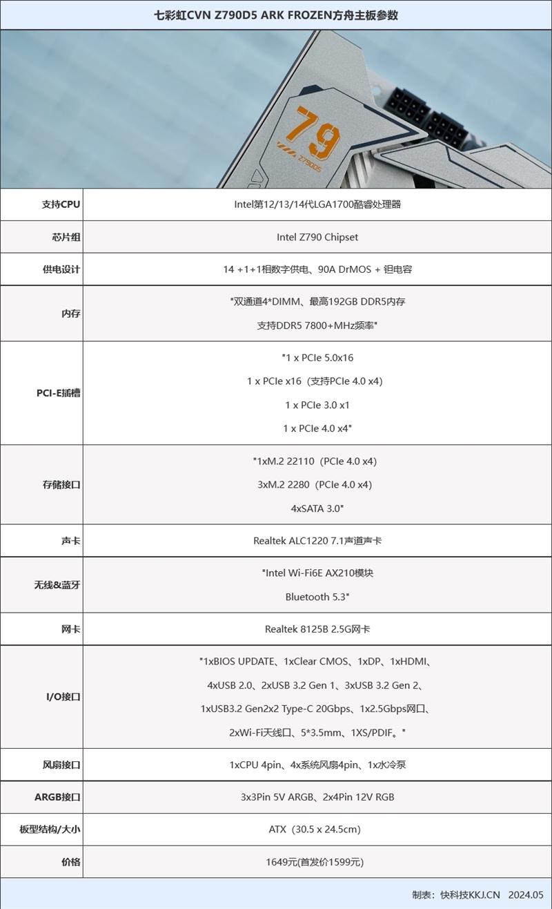 不必再迷信頂級超頻主板！CVN Z790D5方舟評測：可能近期值得買的Z790