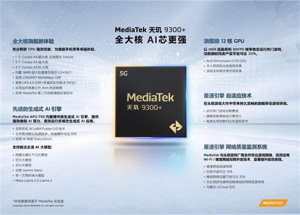 生成式AI手機時代 聯發科天璣變了！振臂一呼引領行業變革