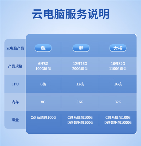 搭載紫光展銳國產芯！中興二合一5G云電腦“逍遙”系列上架：1899元起