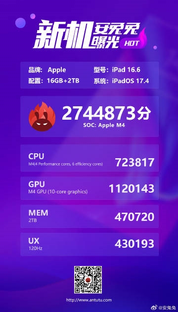iPad Pro 2024新跑分出爐：iPad歷史高 GPU表現優異