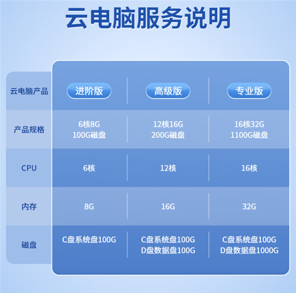 搭載紫光展銳國產芯！中興二合一5G云電腦“逍遙”系列開售：1899元起