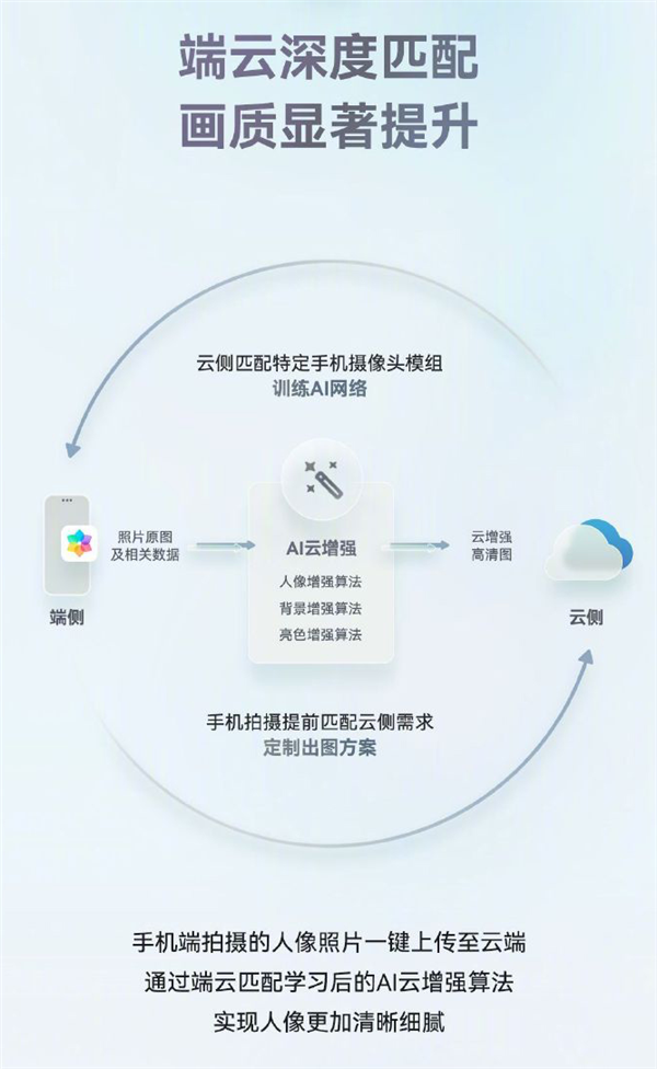 常用常新！華為Mate60系列升級HarmonyOS 4.2：AI云增強、小藝方言太好用了