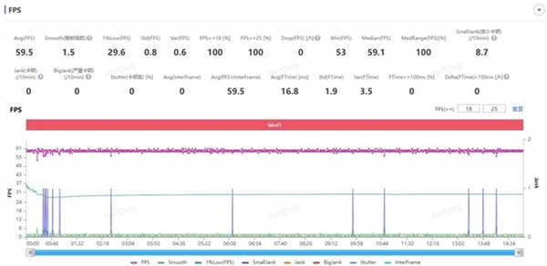 安卓板王！vivo Pad3 Pro上手：天璣9300性能無敵
