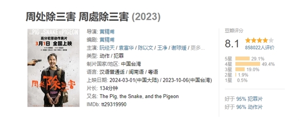 豆瓣8.1分口碑神片！《周處除三害》今日網播上線：會員免費看