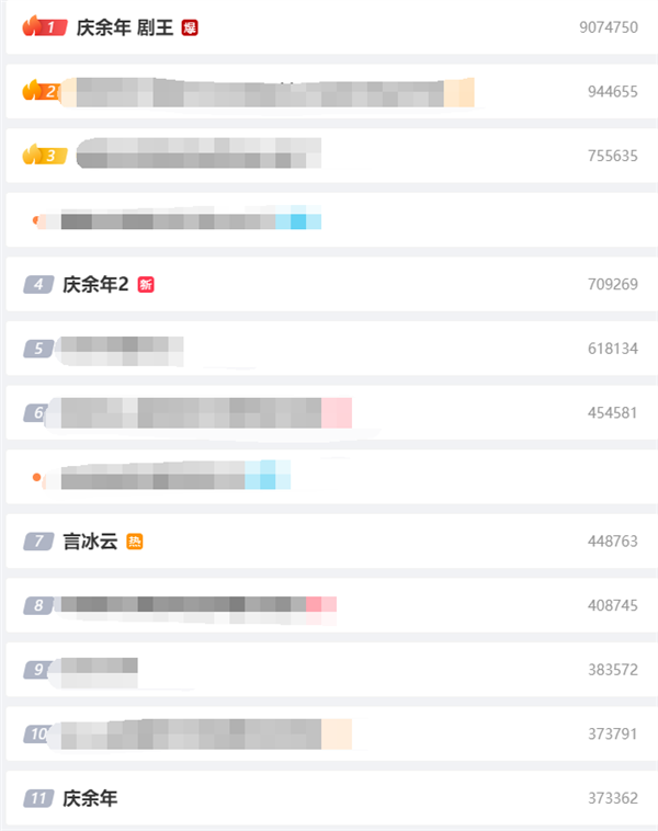 歷史首個！《慶余年2》開播首日進入騰訊視頻爆款俱樂部：熱度值破30000