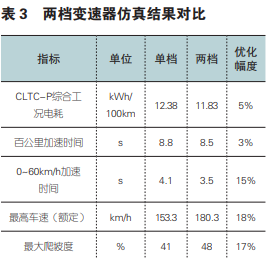 長城CEO說電車越野很危險 但他說的確實有道理