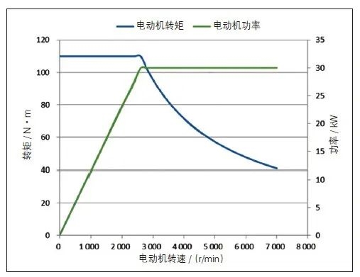 長城CEO說電車越野很危險 但他說的確實有道理