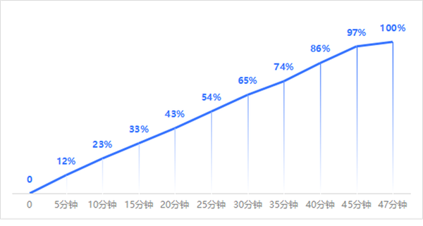 vivo Y200上手：6000mAh大電池帶來好的續(xù)航安全感