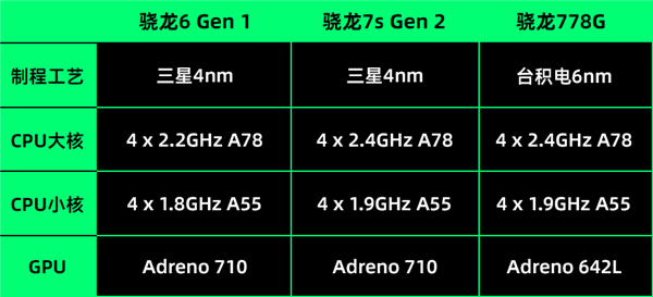 榮耀賣了1000萬臺的千元機：是不是因為長得像華為