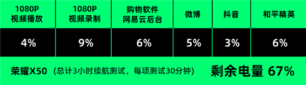 榮耀賣了1000萬臺的千元機：是不是因為長得像華為