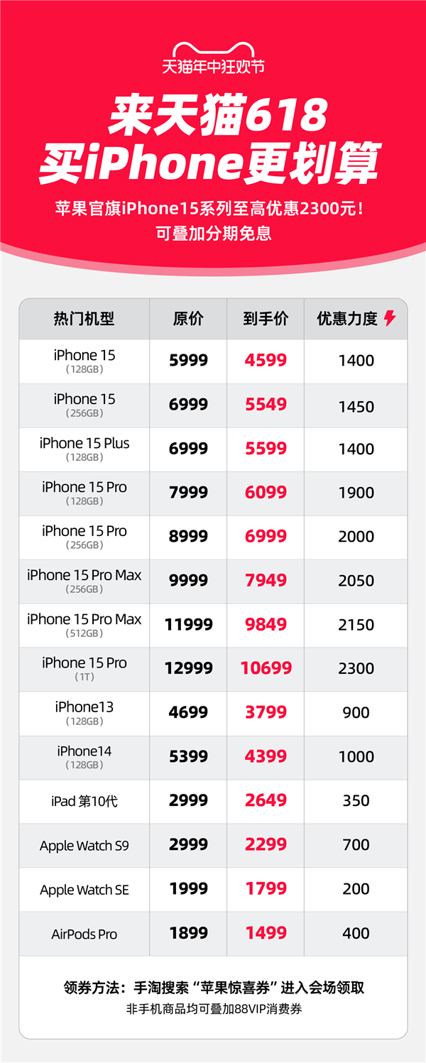蘋果官方旗艦店天貓618特惠：iPhone 15系列至高優惠2300元