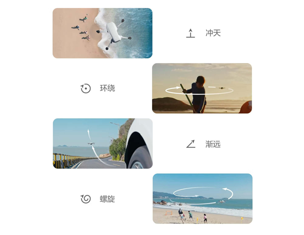 大疆史上便宜！大疆Mini 4K迷你航拍機開售：1499元