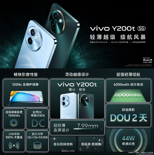 vivo迄今亮LCD屏！vivo Y200t發(fā)布：到手1099元起
