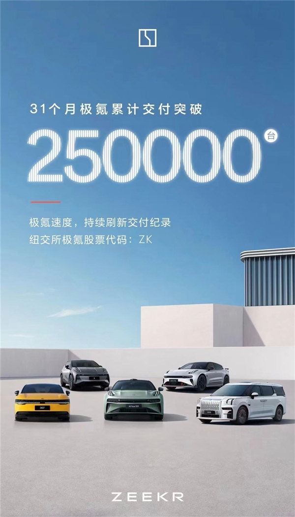 歷時31個月！極氪達成25萬輛交付里程碑
