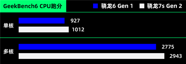 榮耀賣了1000萬臺的千元機：是不是因為長得像華為