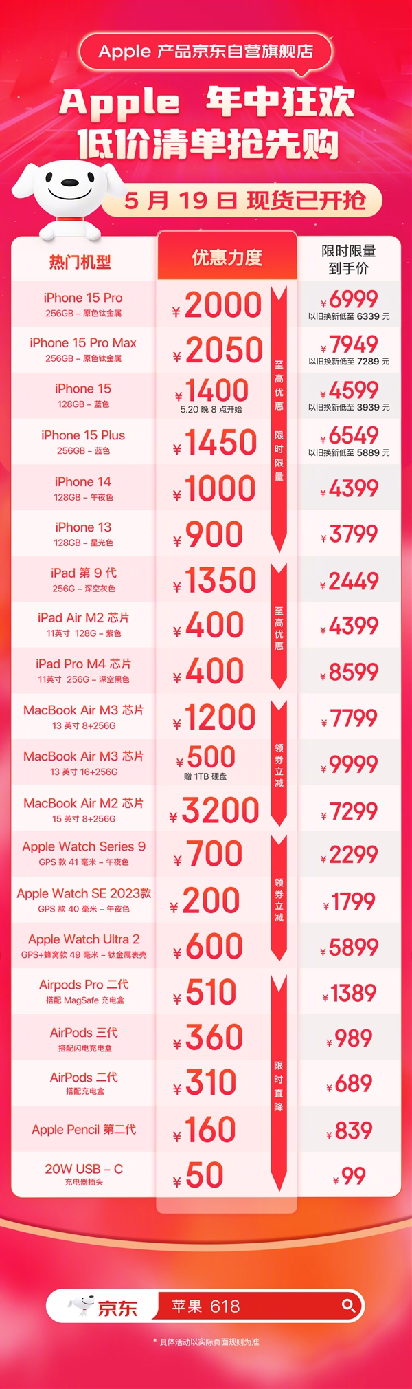 現貨高狂降2050元！京東iPhone 15 Pro系列到手價4599元起：以舊換新至高立減660元