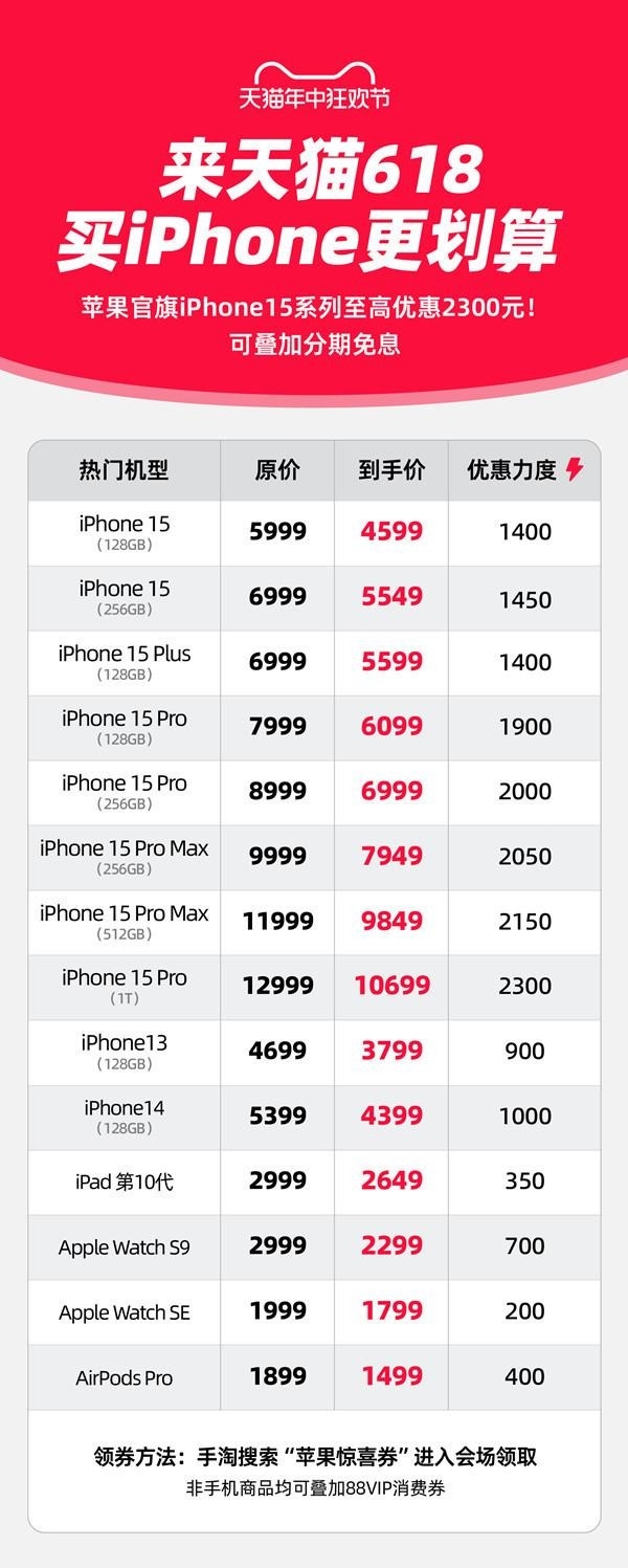 今晚8點2024天貓618現貨開賣：iPhone 15系列大降價 高優惠2300元