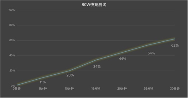 vivo Y200 GT上手：強得不像千元機