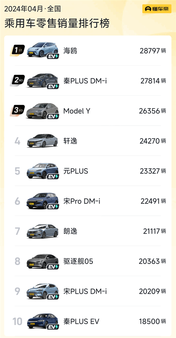 日系車在華市場份額創十年新低 爆款車型只剩日產軒逸
