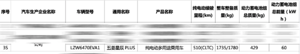 競爭宋PLUS EV！五菱星辰PLUS動力曝光：純電續航510公里