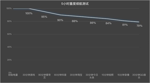 vivo Y200 GT上手：強得不像千元機