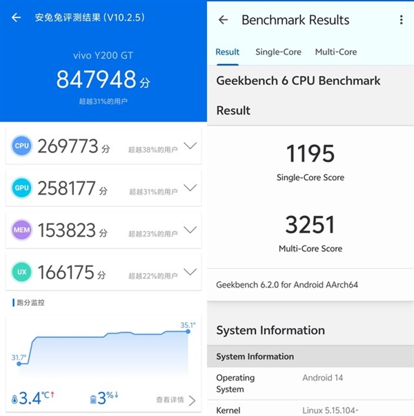 vivo Y200 GT上手：強得不像千元機