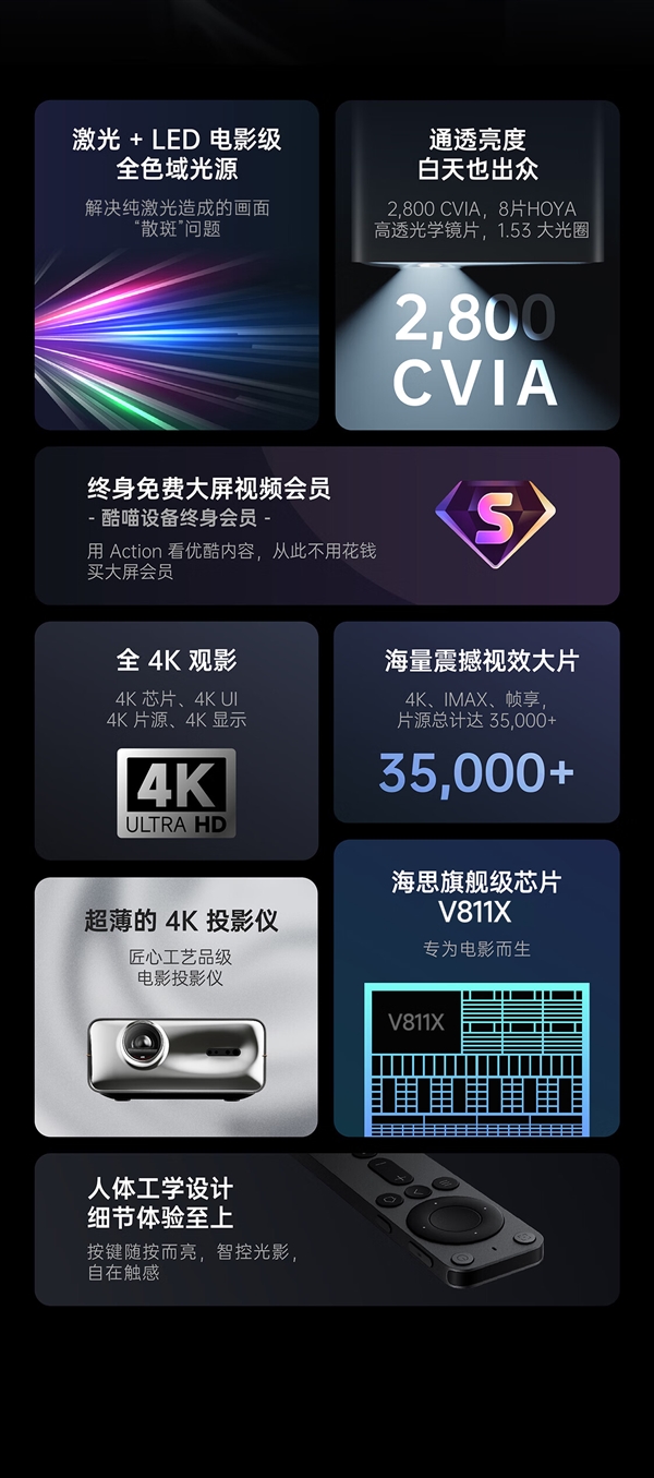華為海思V811X處理器加持！優酷投影儀Action上市：7998元、終生免會員