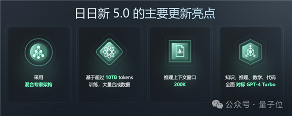 GPT-4 Turbo首次被擊敗！國產大模型拿下總分第一