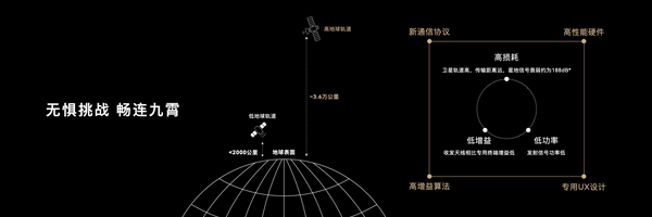 曝華為手機將繼續(xù)獨占北斗衛(wèi)星通信：其他廠商都沒批