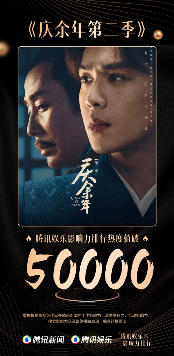 2024開年首部！《慶余年2》騰訊娛樂熱度值破50000