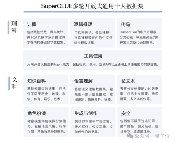 GPT-4 Turbo首次被擊?。a大模型拿下總分第一